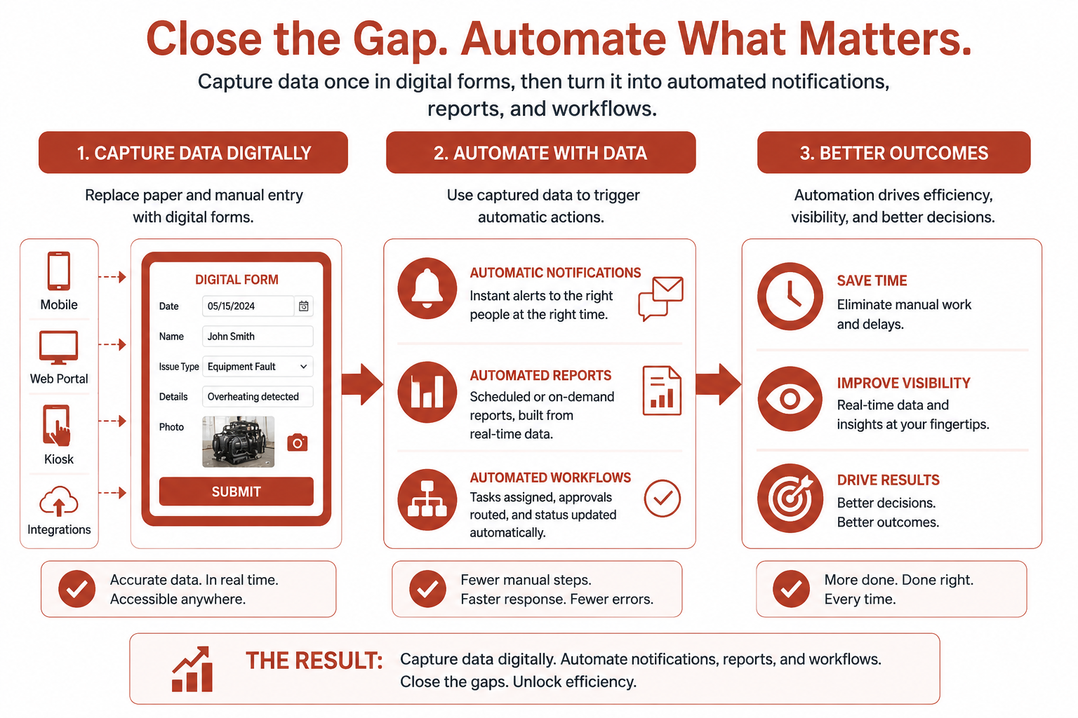 Closing Gaps Graphic
